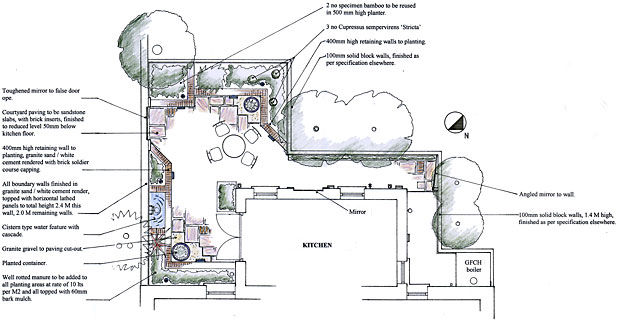 Low maintenance design plan drawing.